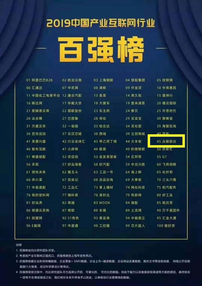 喜报！乐竞手机版-乐竞lejing（中国）
入围2019中国产业互联网行业百强榜！